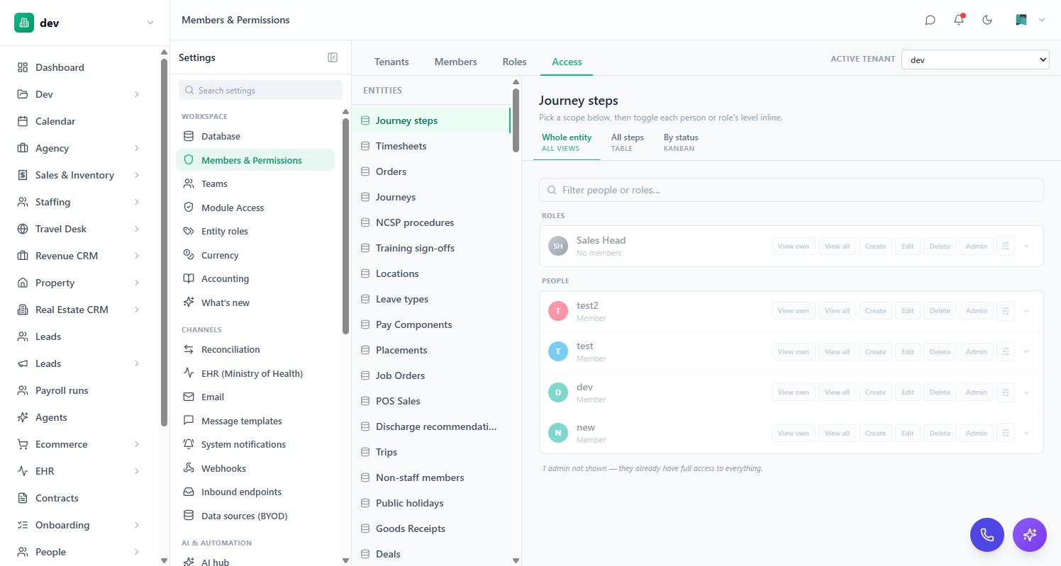 The Access matrix in BackOffice with View own, View all, Create, Edit, Delete and Admin levels per role and person